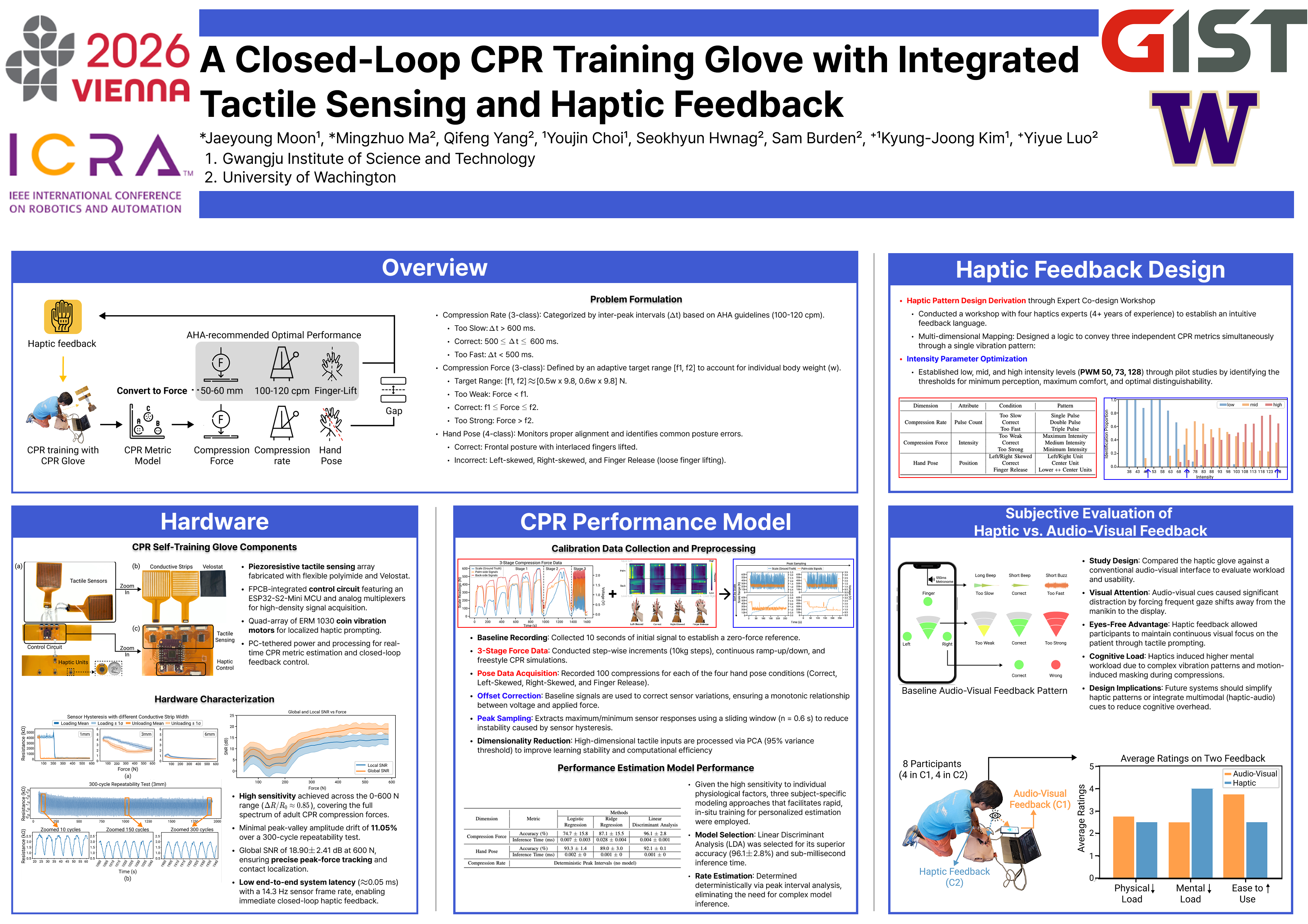 Conference Poster